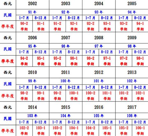 86年是什麼年|民國86年出生 西元 年齢對照表・台灣國定假期